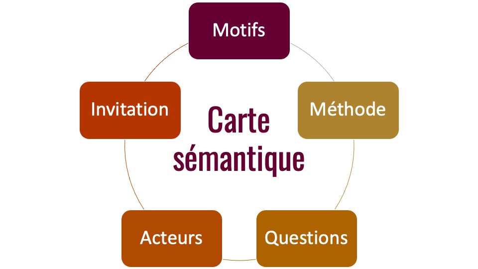 Carte sémantique Odissée Chantaraud